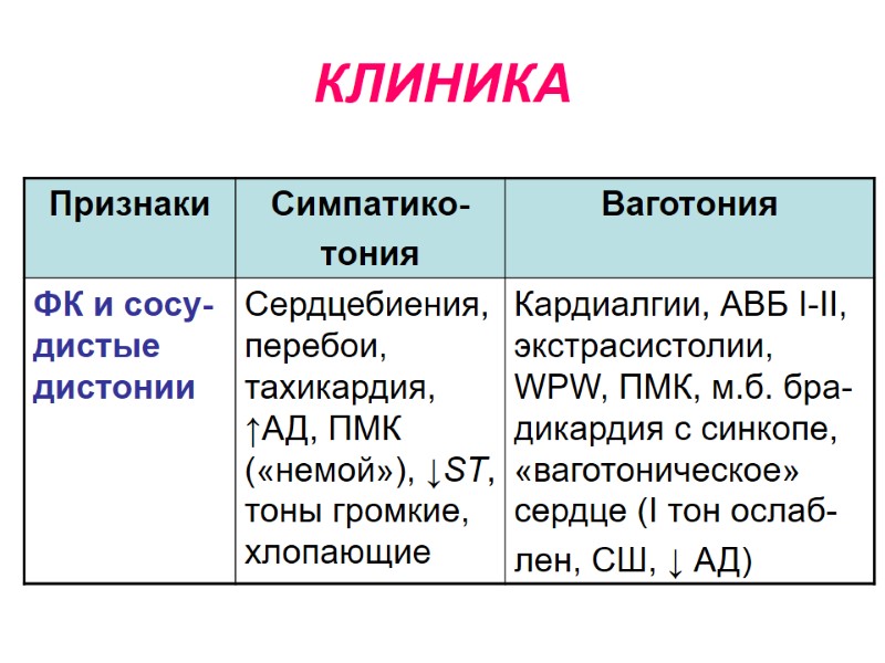 КЛИНИКА